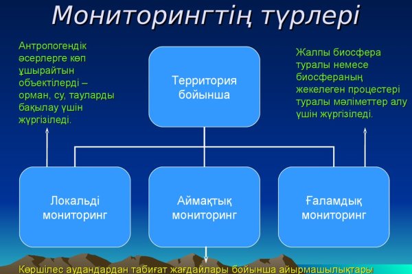 Блэкспрут сайт bs2onion org