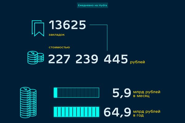 2fa код blacksprut не могу зайти