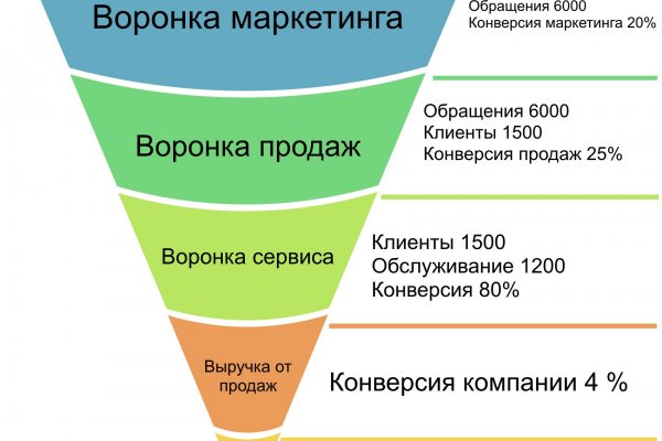 Ссылка на бс blacksprut wiki