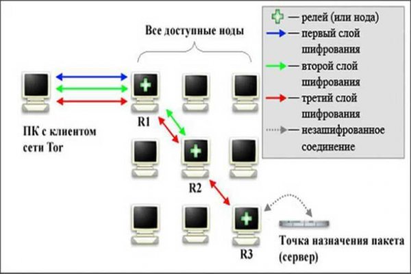 Блэкспрут даркнет bs2webes net